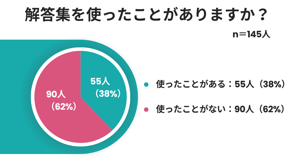 アンケート結果