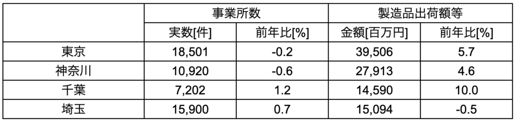 千葉の製造品問題